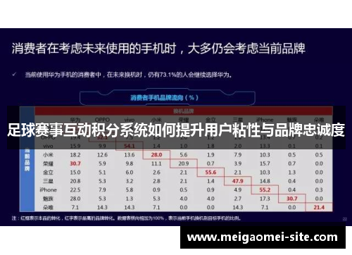 足球赛事互动积分系统如何提升用户粘性与品牌忠诚度