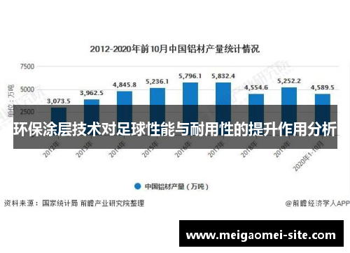 环保涂层技术对足球性能与耐用性的提升作用分析