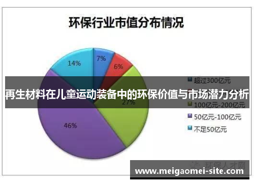 再生材料在儿童运动装备中的环保价值与市场潜力分析