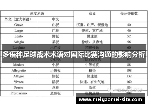 多语种足球战术术语对国际比赛沟通的影响分析